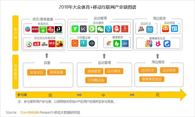 大众体育洞察报告：超六成的用户已习惯在新媒体中观看赛bob客户端下载事直播