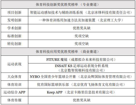 首届体育风云科bob客户端下载技奖揭晓