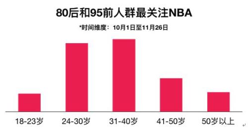 bob客户端下载今日头条NBA阅读大数据揭秘谁是最关注NBA的人