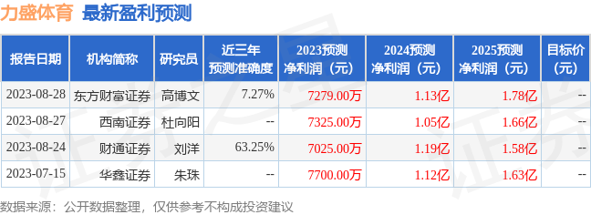 西南证券：给予力盛体育bob客户端下载买入评级