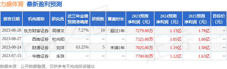 力盛体育：9月7日召开业绩说明会投资者参与bob客户端下载