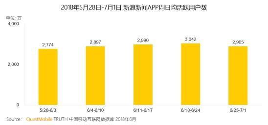 bob客户端下载文体明星参与赛事互动 激发泛体育用户活跃度